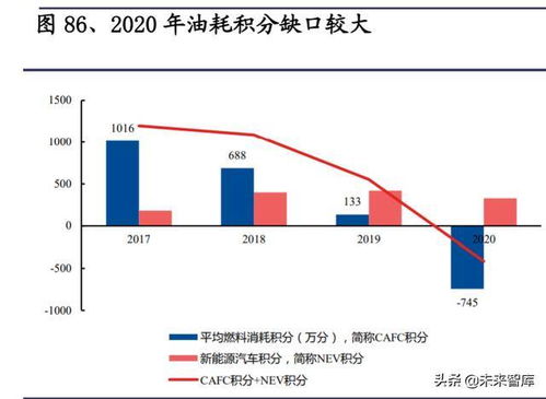 特斯拉專題研究報告 產品、工廠、技術與生態展望