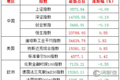 上海方大投資管理有限責任公司 專業投資管理的探索與實踐