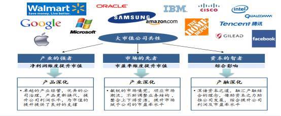 產(chǎn)融結(jié)合 市值管理的戰(zhàn)略利器與實(shí)施路徑解析